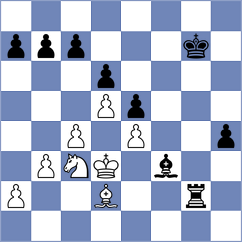 Sahil - Kucuksari (chess.com INT, 2021)