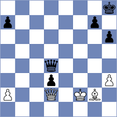 Aliakbarov - Mohamed (Chess.com INT, 2018)