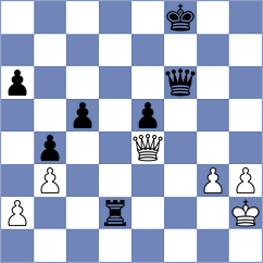 Batista - Forgacs (chess.com INT, 2023)
