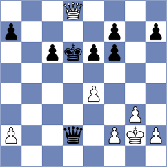 Yelisieiev - Rodriguez Polo (chess.com INT, 2023)