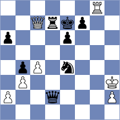 Kawuma - Dilmukhametov (chess.com INT, 2023)