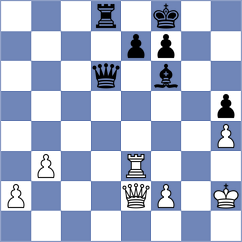 Kekic - Gurevich (chess.com INT, 2021)