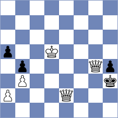 Bobomurodova - Ram (chess.com INT, 2024)