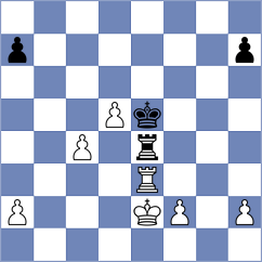 Korol - Akhmetov (chess.com INT, 2023)