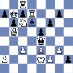Stojanovski - Gunduz (chess.com INT, 2022)