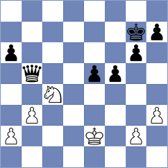 Gosh - Prestia (chess.com INT, 2024)