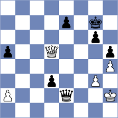 Putri - Zhai (Chess.com INT, 2021)