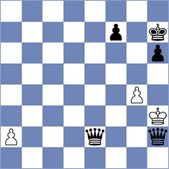 Jia - Kuznecova (chess.com INT, 2024)
