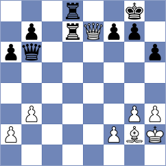 Ram - Golubovic (chess.com INT, 2024)