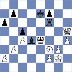 Gunduz - Rustemov (chess.com INT, 2023)