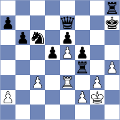 Simet - Zwardon (Chess.com INT, 2021)