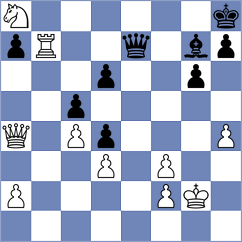 Geivondian - Dimitrov (chess.com INT, 2023)