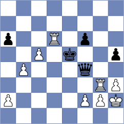 Rietze - Akhayan (chess.com INT, 2024)