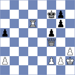 Karamsetty - Haydon (chess.com INT, 2024)