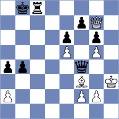 Olivares Olivares - Zemlyanskii (chess.com INT, 2023)