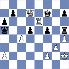 Rorrer - Mitrabha (chess.com INT, 2023)