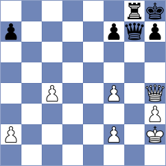 Kandil - Zavgorodniy (chess.com INT, 2024)