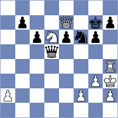 Kim - Denisenko (chess.com INT, 2024)