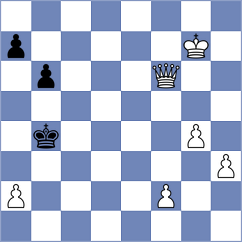 Ramadoss - Volkov (Chess.com INT, 2020)