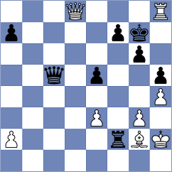 Boder - Yuan (chess.com INT, 2024)
