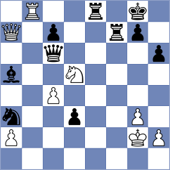 Ozates - Rychkov (chess.com INT, 2023)