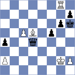 Caglar - Kharatyan (Chess.com INT, 2020)