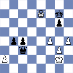 Korkmaz - Krzyzanowski (chess.com INT, 2021)