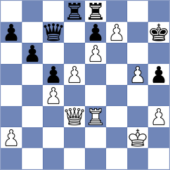 Itkis - Sariego (chess.com INT, 2023)