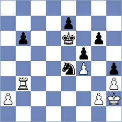 Goldin - Kazakouski (chess.com INT, 2023)