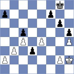 Karavade - Luo (chess.com INT, 2024)