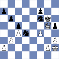 Wiewiora - Zupan (Chess.com INT, 2020)