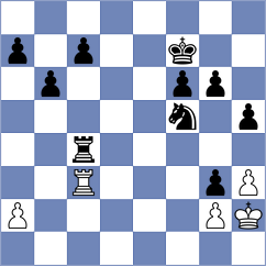 Yirik - Sahib (chess.com INT, 2024)