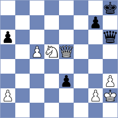 Kiolbasa - Bulatov (Chess.com INT, 2020)
