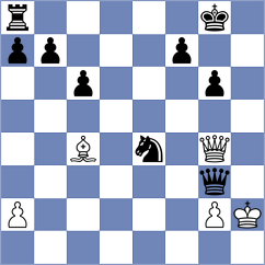 Czerw - Bullen (chess.com INT, 2024)