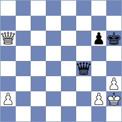 Kleibel - Hua (chess.com INT, 2024)