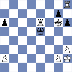 Itkis - Ratnesan (chess.com INT, 2021)