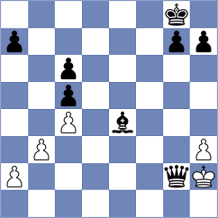 Huang - Khanyl (Chess.com INT, 2020)