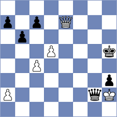 Mushini - Lana Rodriguez (chess.com INT, 2023)