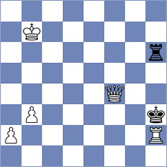 Sadykov - Bashirli (chess.com INT, 2022)