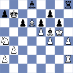 Wofford - Jovic (chess.com INT, 2024)