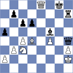 Malakhov - Gubajdullin (chess.com INT, 2024)