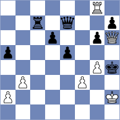 Makarenko - Ding (Chess.com INT, 2015)