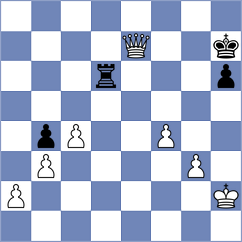 Hajiyev - Dilmukhametov (chess.com INT, 2024)