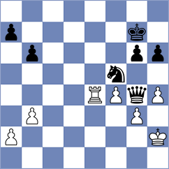 Abdrlauf - Golubka (chess.com INT, 2021)