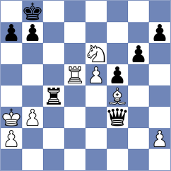 Gutla - Lugovskoy (chess.com INT, 2020)