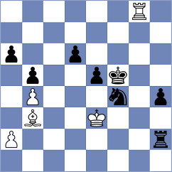 Itkis - Ibadov (chess.com INT, 2023)