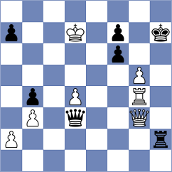 Tharushi - Guha (chess.com INT, 2023)