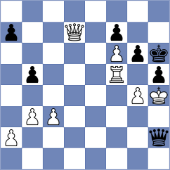 Xie - Mikaelyan (Chess.com INT, 2021)