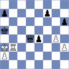 De Souza - Shevchenko (chess.com INT, 2021)