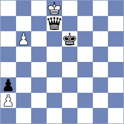 Dominguez - Preobrazhenskaya (FIDE Online Arena INT, 2024)